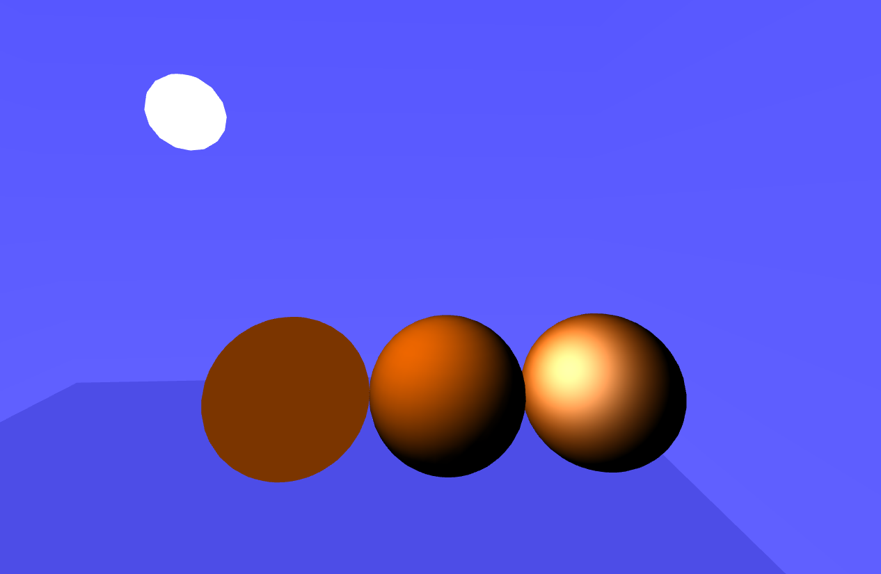 Beispiel verschiedener Shading Varianten